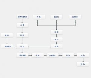 非標簡介